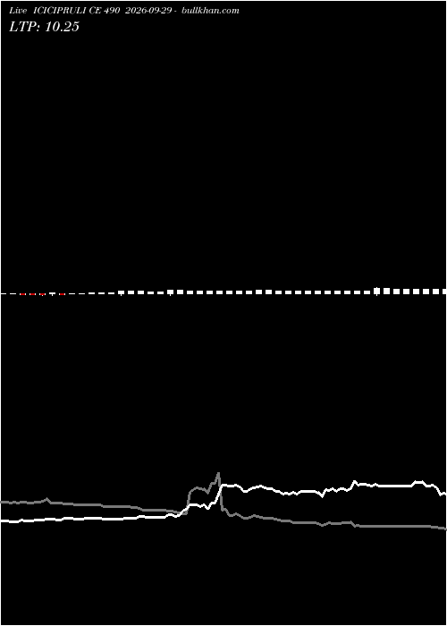  option chart ICICIPRULI CE 490 2026-09-29 