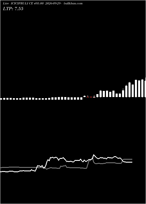  option chart ICICIPRULI CE 495.00 2026-09-29 