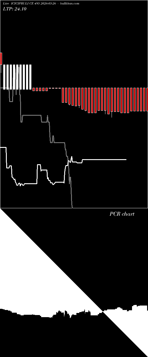  option chart ICICIPRULI CE 495 2026-05-26 