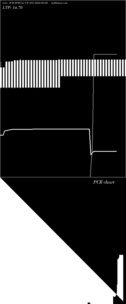  option chart ICICIPRULI CE 495 2026-06-30 