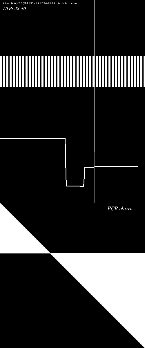  option chart ICICIPRULI CE 495 2026-08-25 