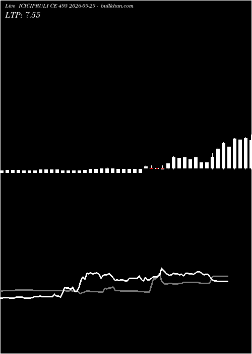  option chart ICICIPRULI CE 495 2026-09-29 