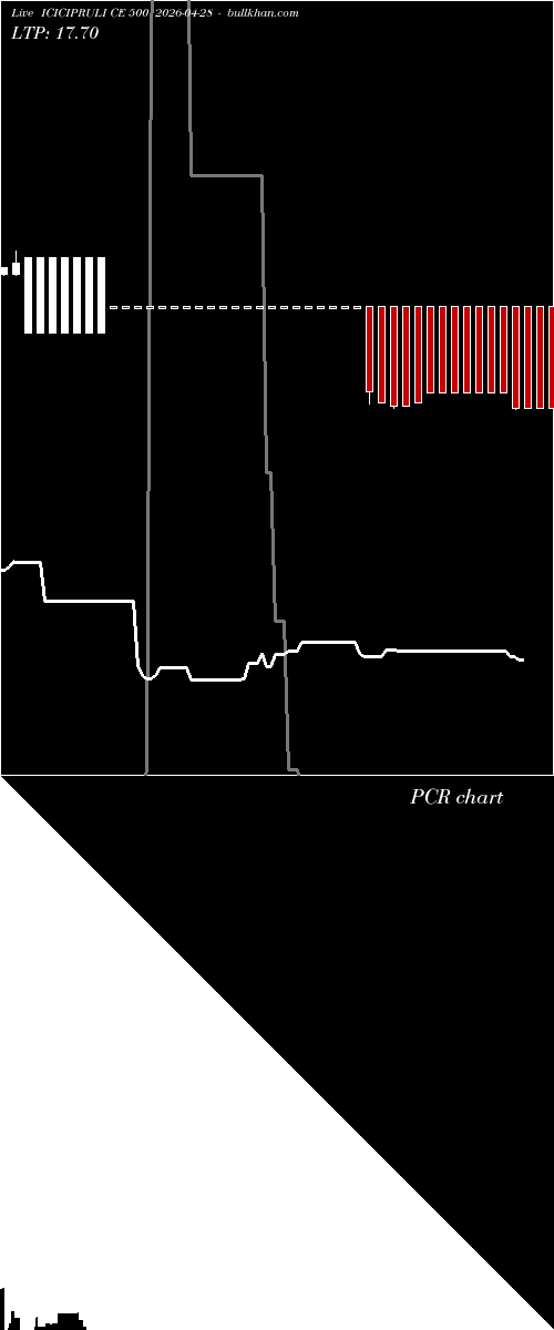  option chart ICICIPRULI CE 500 2026-04-28 