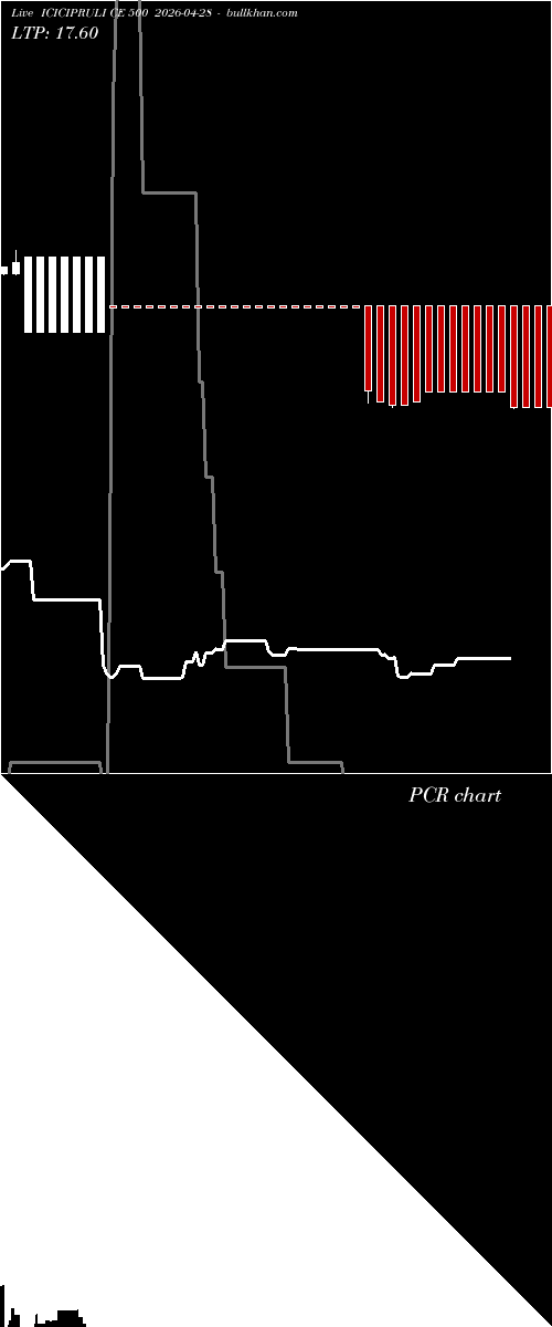  option chart ICICIPRULI CE 500 2026-04-28 