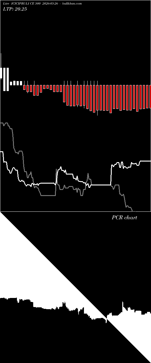 option chart ICICIPRULI CE 500 2026-05-26 