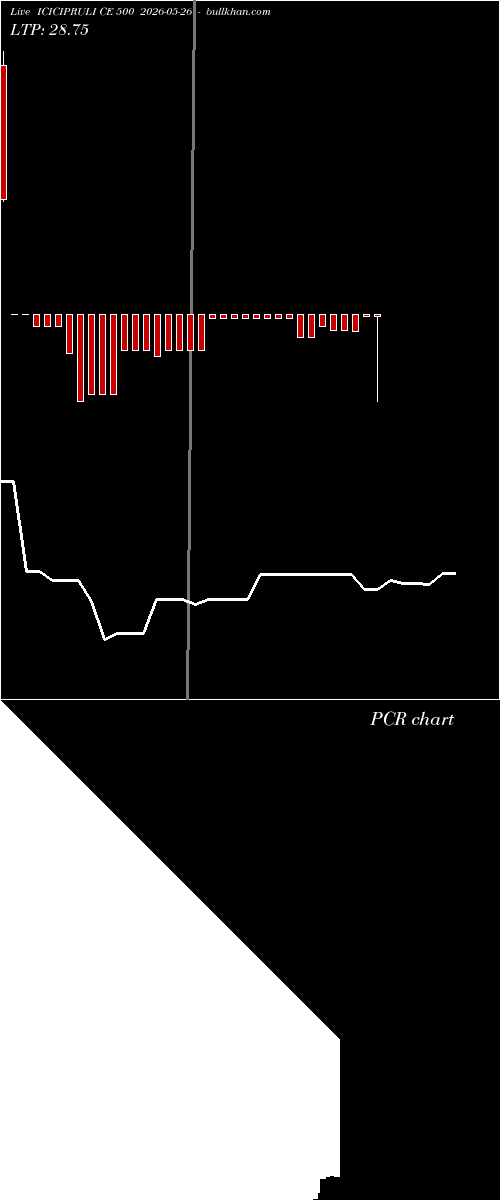  option chart ICICIPRULI CE 500 2026-05-26 