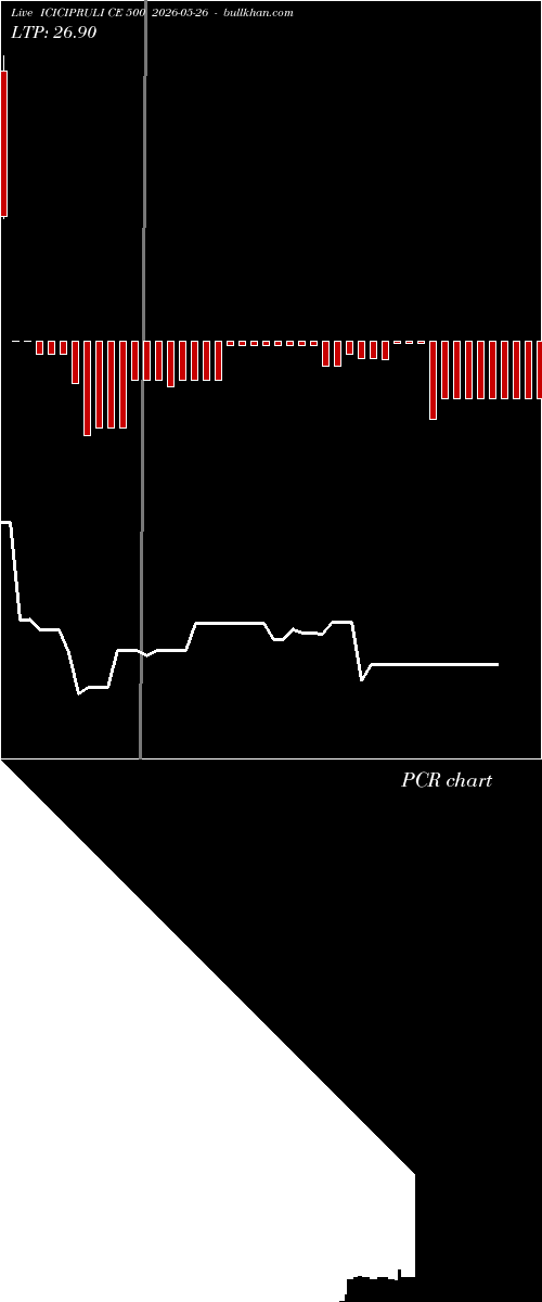  option chart ICICIPRULI CE 500 2026-05-26 