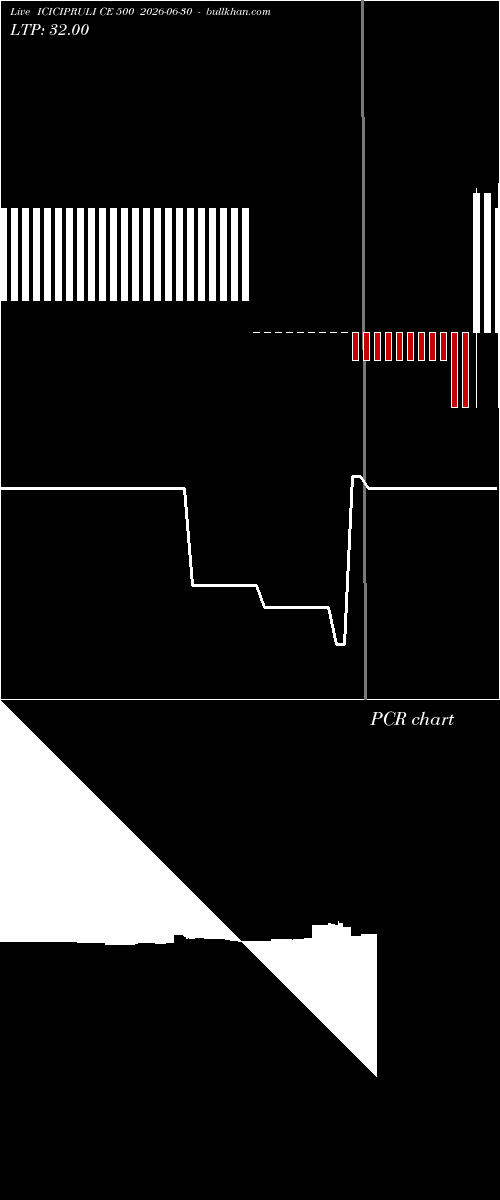  option chart ICICIPRULI CE 500 2026-06-30 