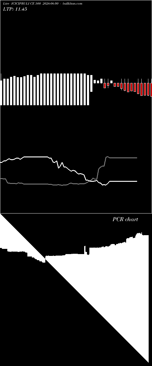  option chart ICICIPRULI CE 500 2026-06-30 