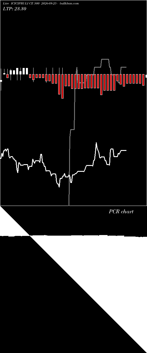  option chart ICICIPRULI CE 500 2026-08-25 