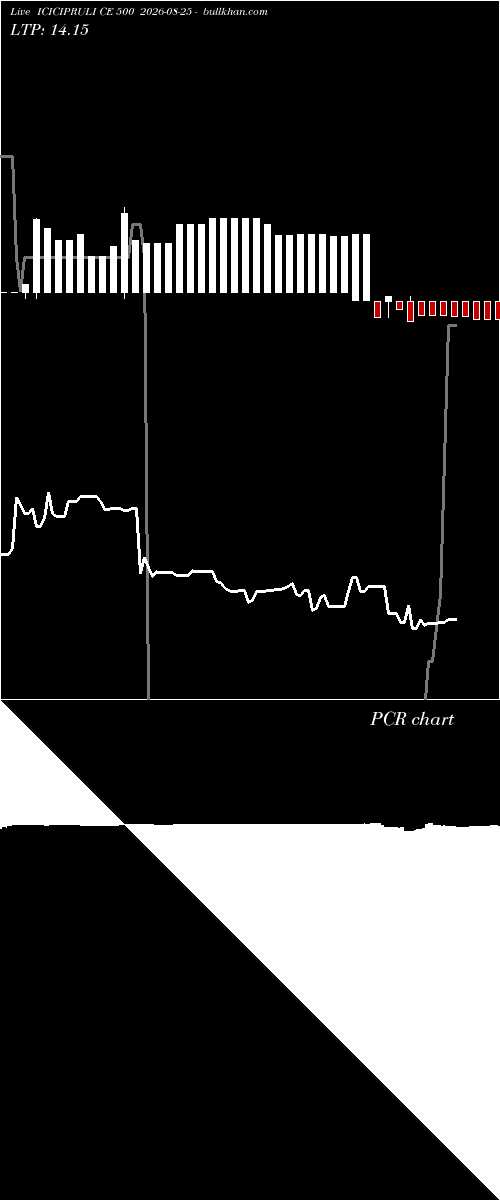  option chart ICICIPRULI CE 500 2026-08-25 