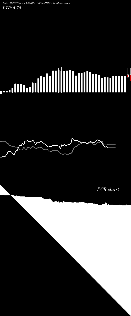  option chart ICICIPRULI CE 500 2026-09-29 