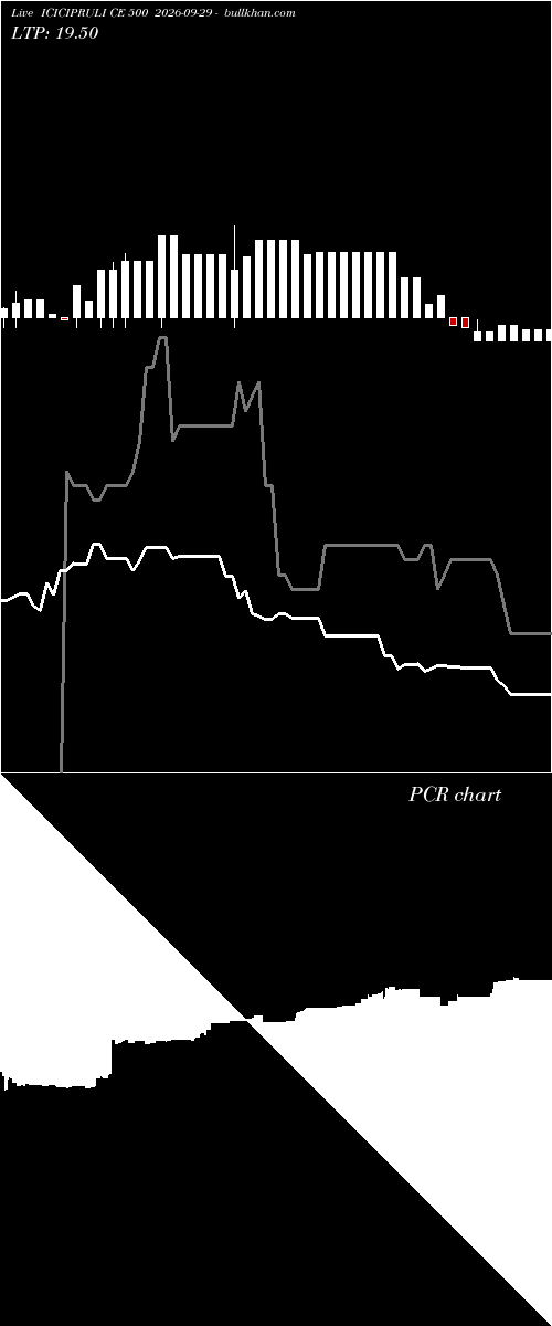  option chart ICICIPRULI CE 500 2026-09-29 