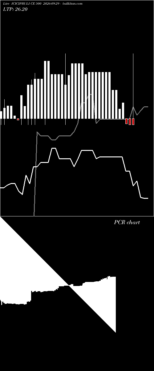  option chart ICICIPRULI CE 500 2026-09-29 