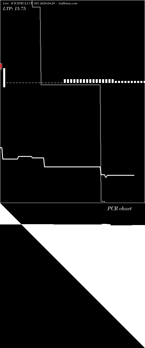  option chart ICICIPRULI CE 505 2026-04-28 