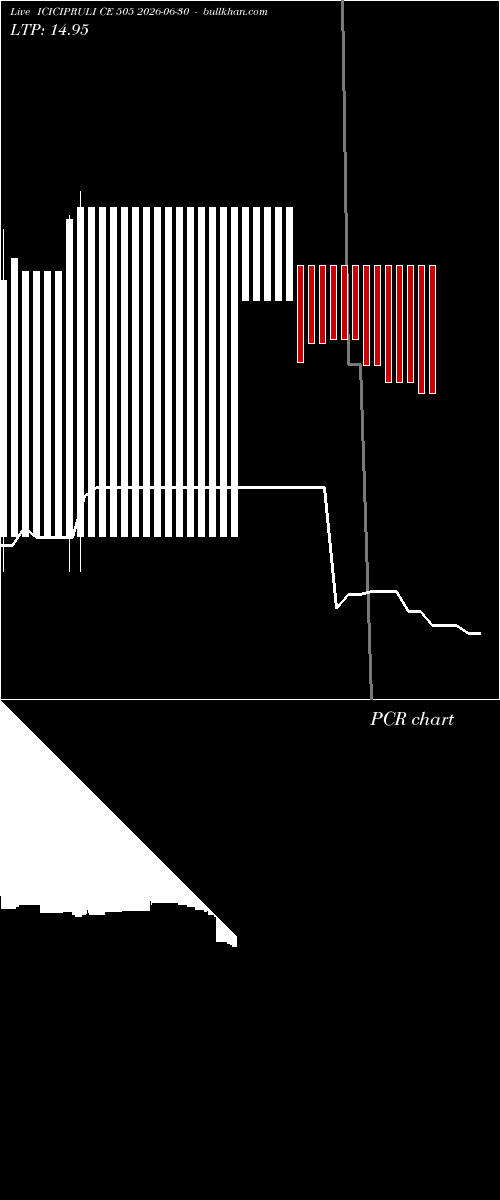  option chart ICICIPRULI CE 505 2026-06-30 