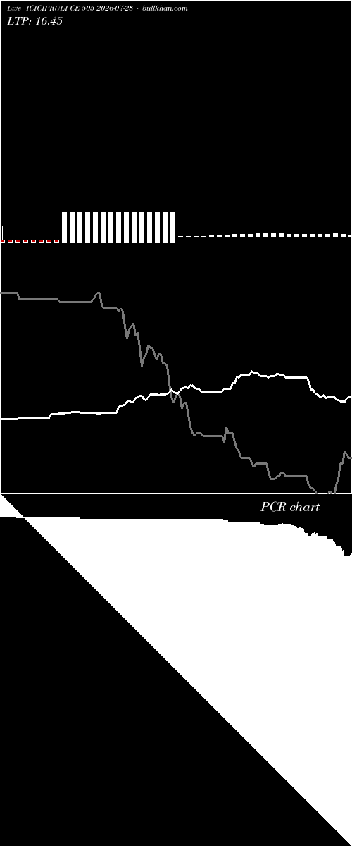  option chart ICICIPRULI CE 505 2026-07-28 