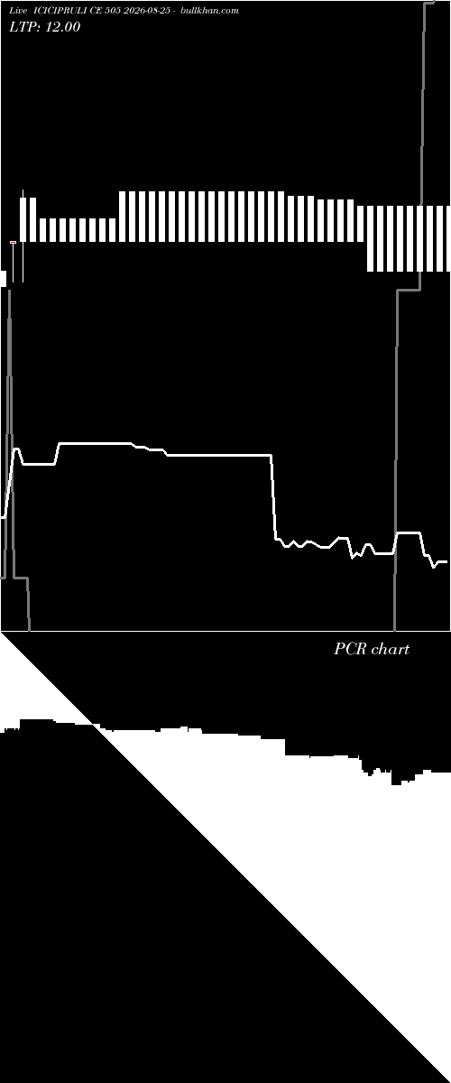  option chart ICICIPRULI CE 505 2026-08-25 