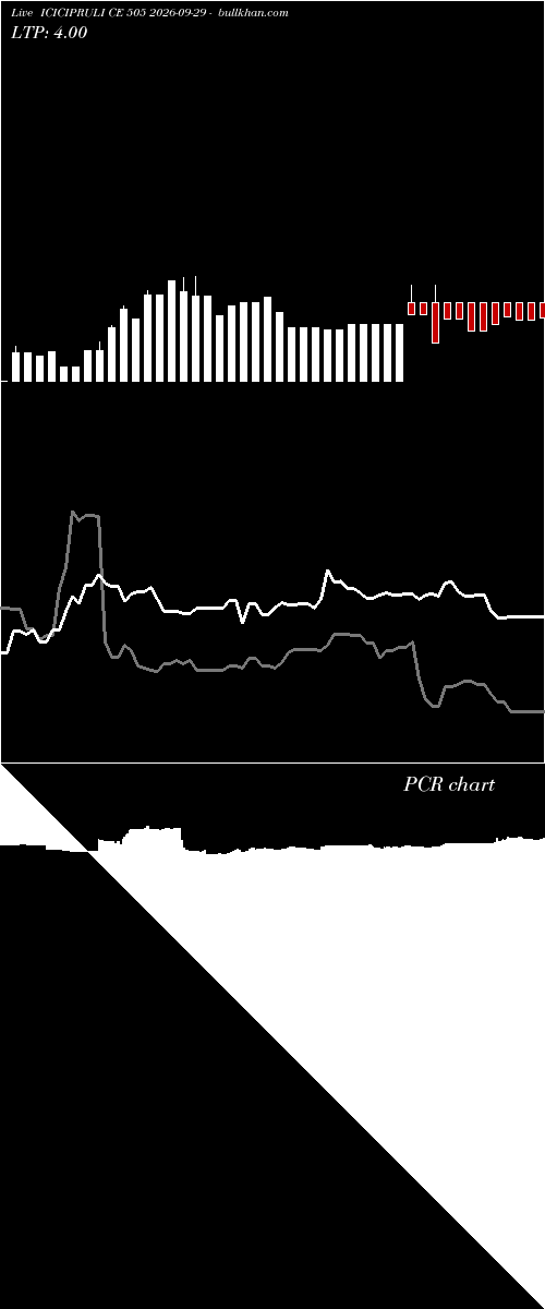 option chart ICICIPRULI CE 505 2026-09-29 