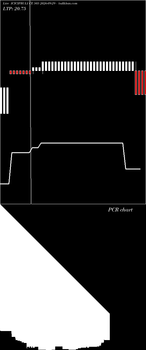 option chart ICICIPRULI CE 505 2026-09-29 