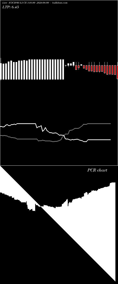  option chart ICICIPRULI CE 510.00 2026-06-30 