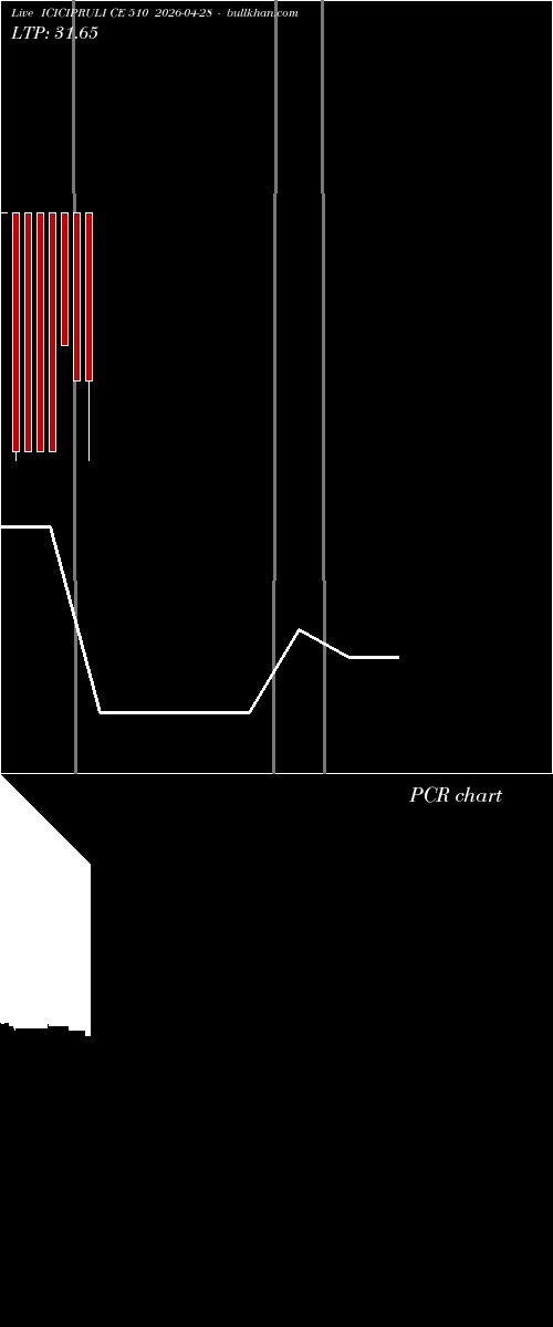  option chart ICICIPRULI CE 510 2026-04-28 