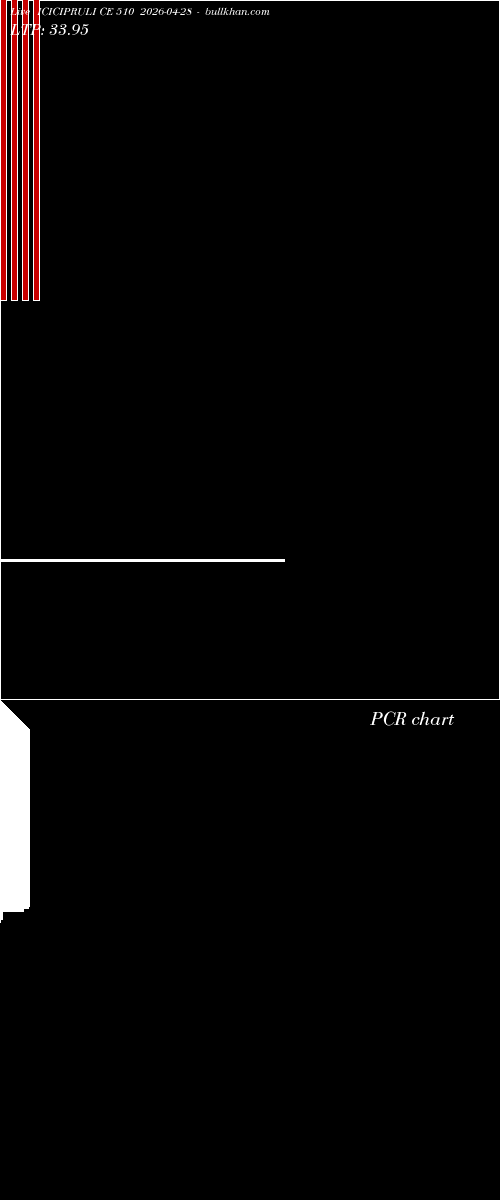  option chart ICICIPRULI CE 510 2026-04-28 