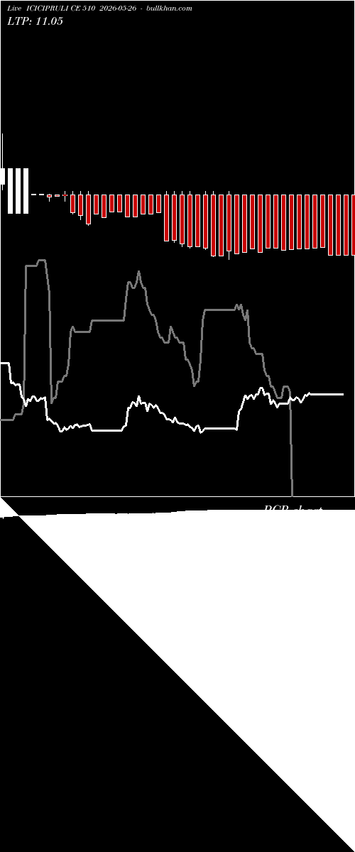  option chart ICICIPRULI CE 510 2026-05-26 