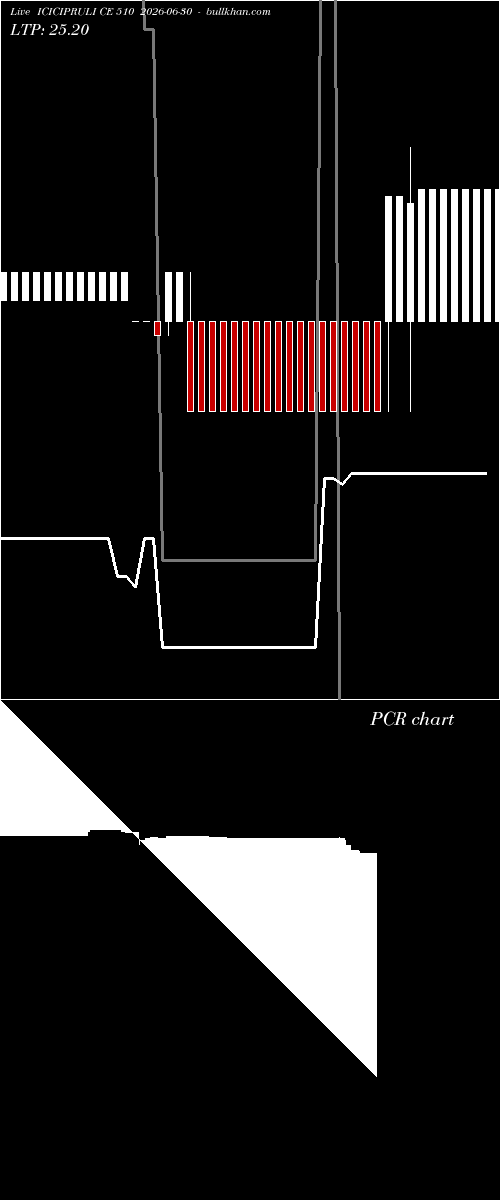 option chart ICICIPRULI CE 510 2026-06-30 