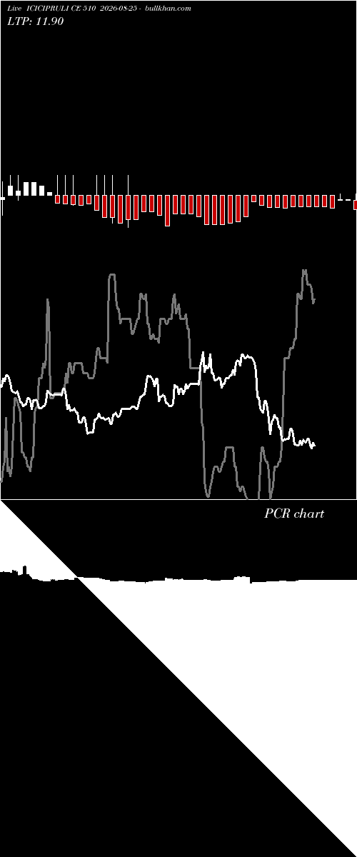  option chart ICICIPRULI CE 510 2026-08-25 