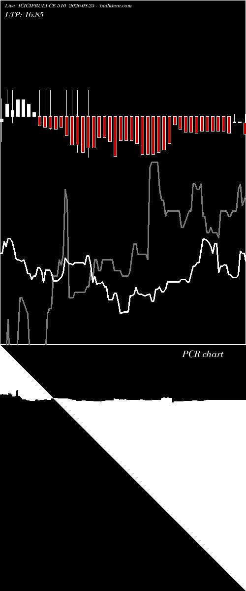  option chart ICICIPRULI CE 510 2026-08-25 