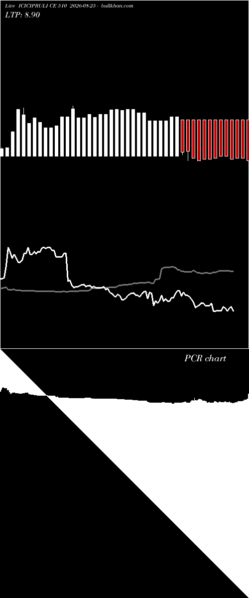  option chart ICICIPRULI CE 510 2026-08-25 