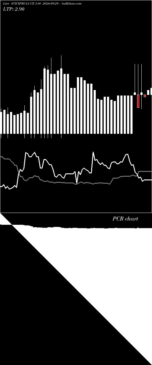  option chart ICICIPRULI CE 510 2026-09-29 