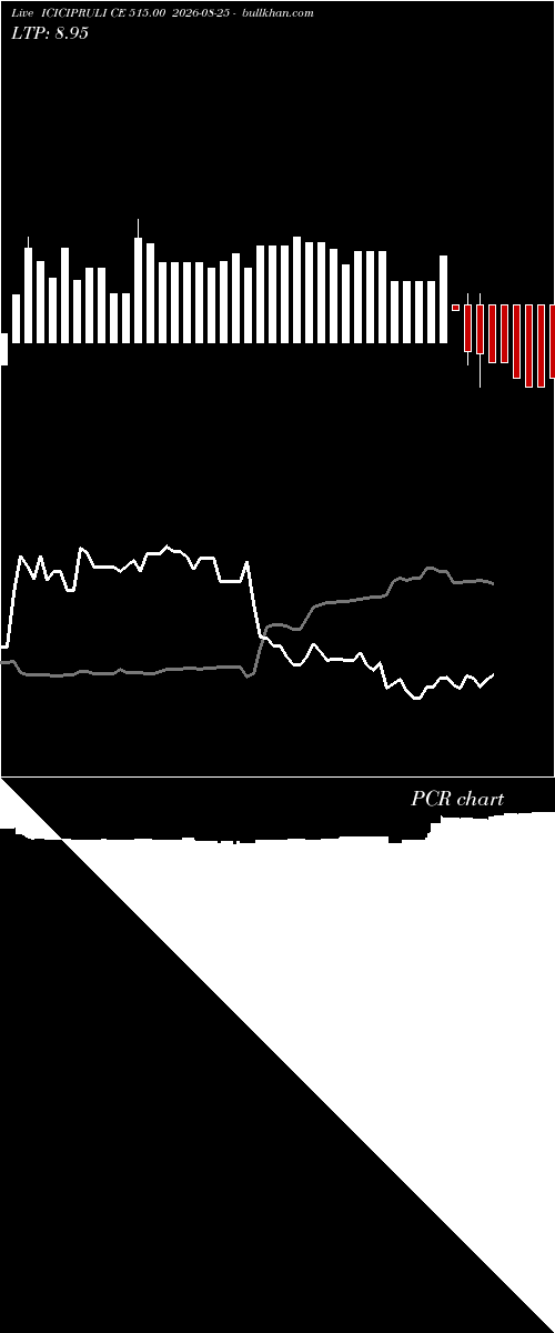  option chart ICICIPRULI CE 515.00 2026-08-25 