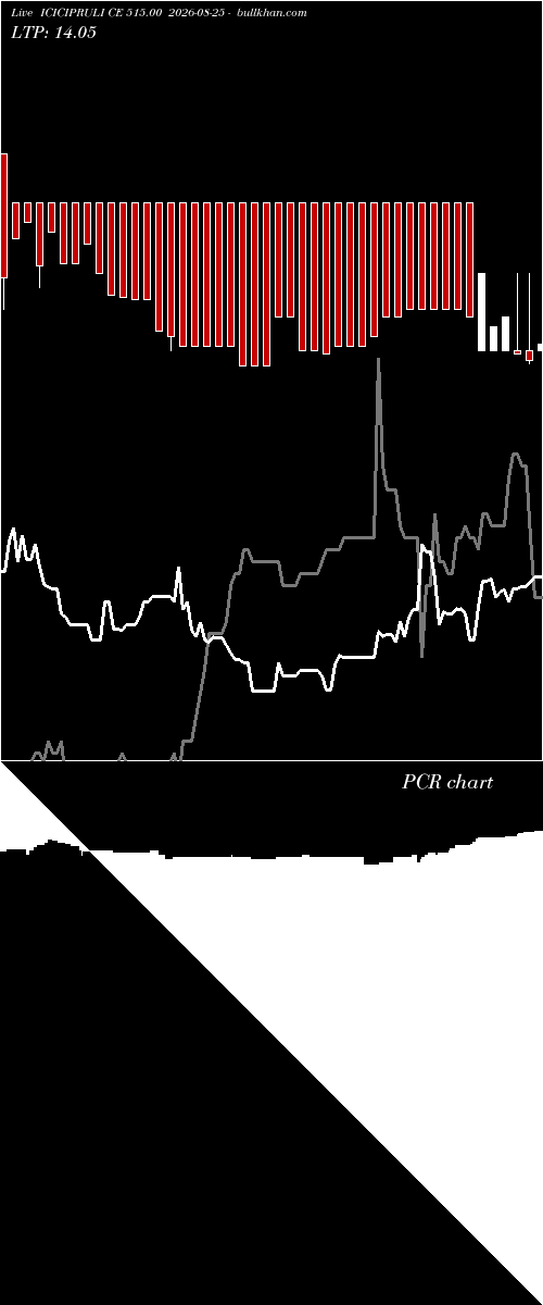  option chart ICICIPRULI CE 515.00 2026-08-25 
