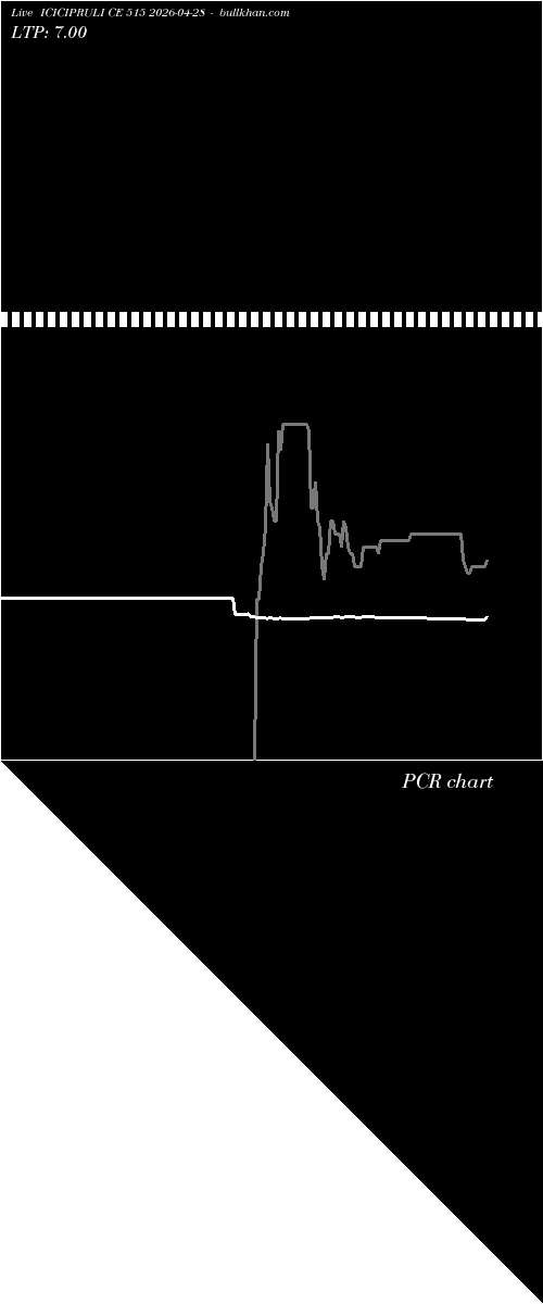  option chart ICICIPRULI CE 515 2026-04-28 