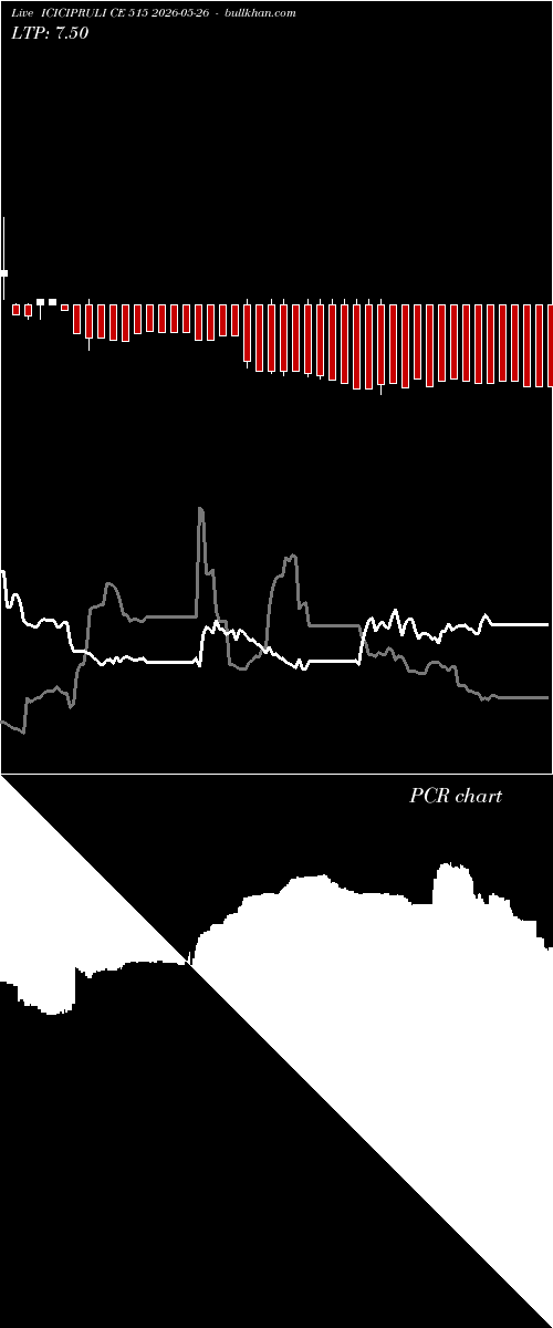  option chart ICICIPRULI CE 515 2026-05-26 