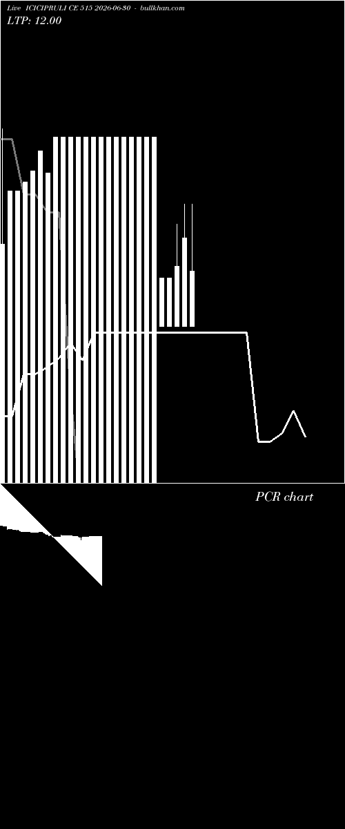  option chart ICICIPRULI CE 515 2026-06-30 