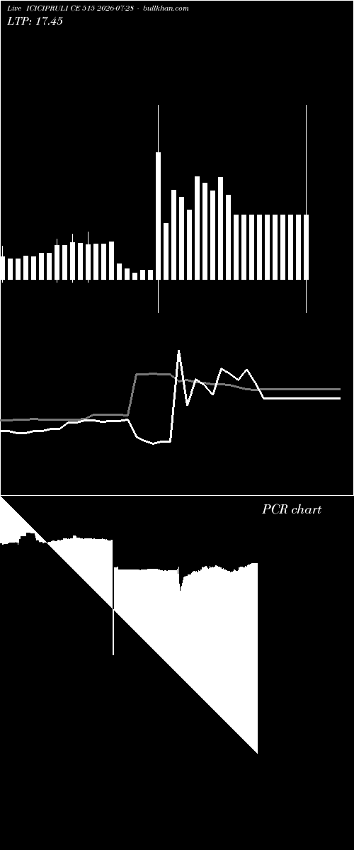  option chart ICICIPRULI CE 515 2026-07-28 