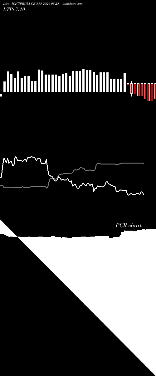  option chart ICICIPRULI CE 515 2026-08-25 