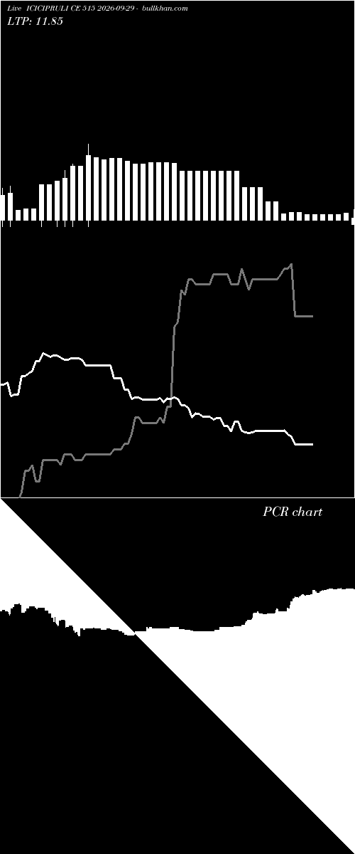  option chart ICICIPRULI CE 515 2026-09-29 