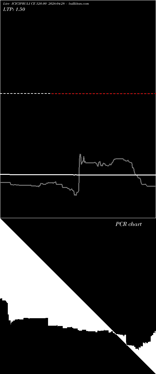  option chart ICICIPRULI CE 520.00 2026-04-28 