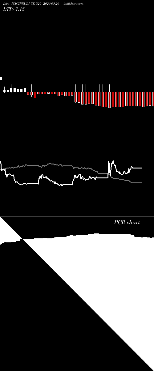  option chart ICICIPRULI CE 520 2026-05-26 