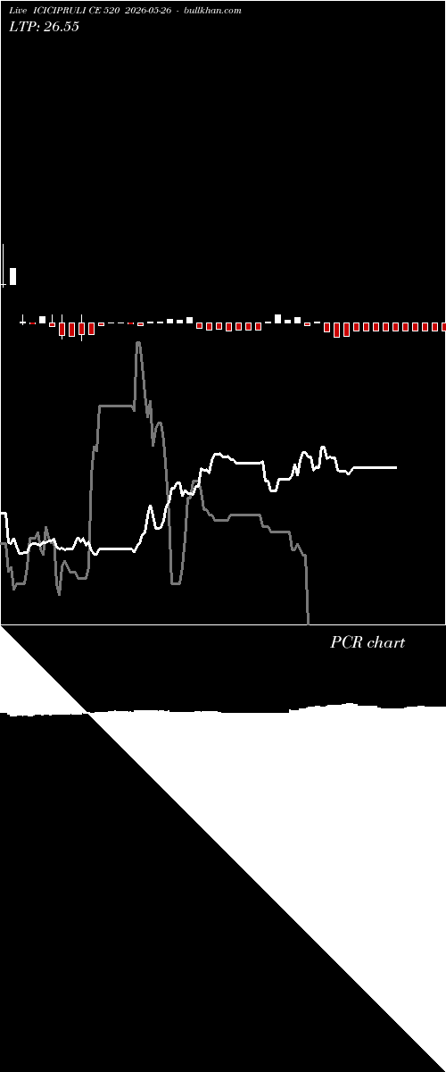  option chart ICICIPRULI CE 520 2026-05-26 