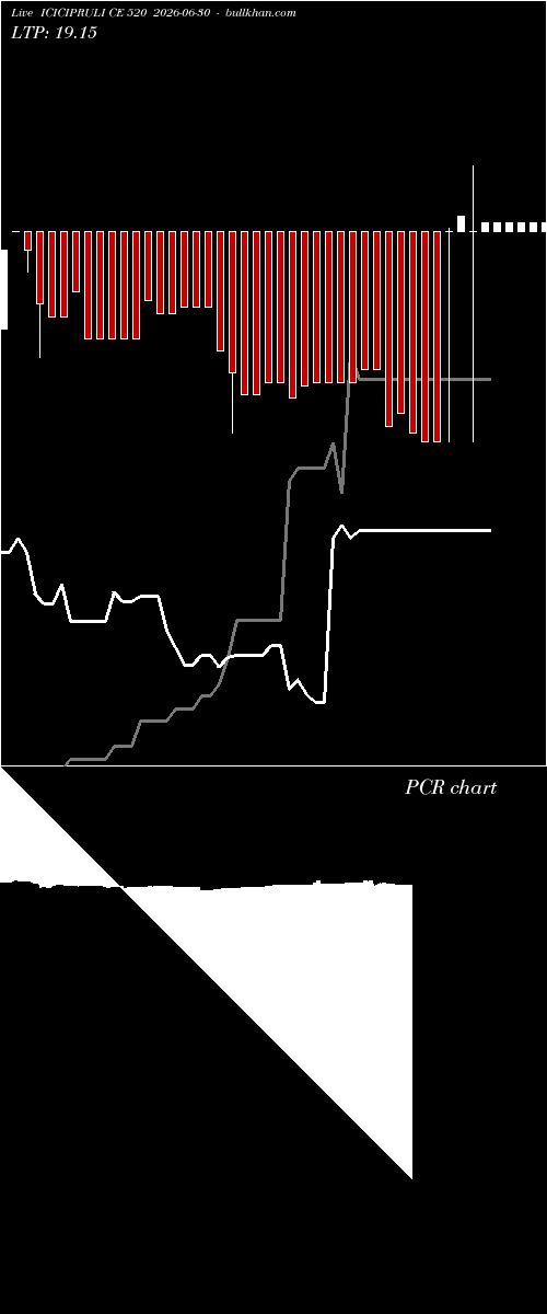  option chart ICICIPRULI CE 520 2026-06-30 