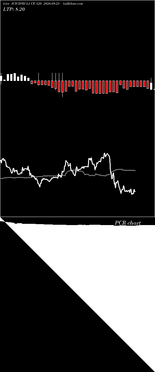  option chart ICICIPRULI CE 520 2026-08-25 