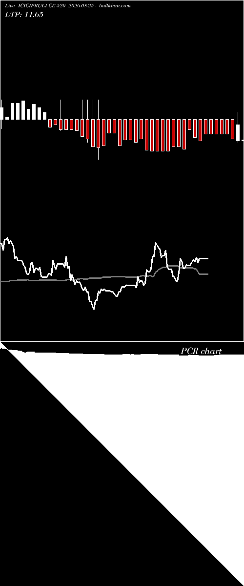  option chart ICICIPRULI CE 520 2026-08-25 