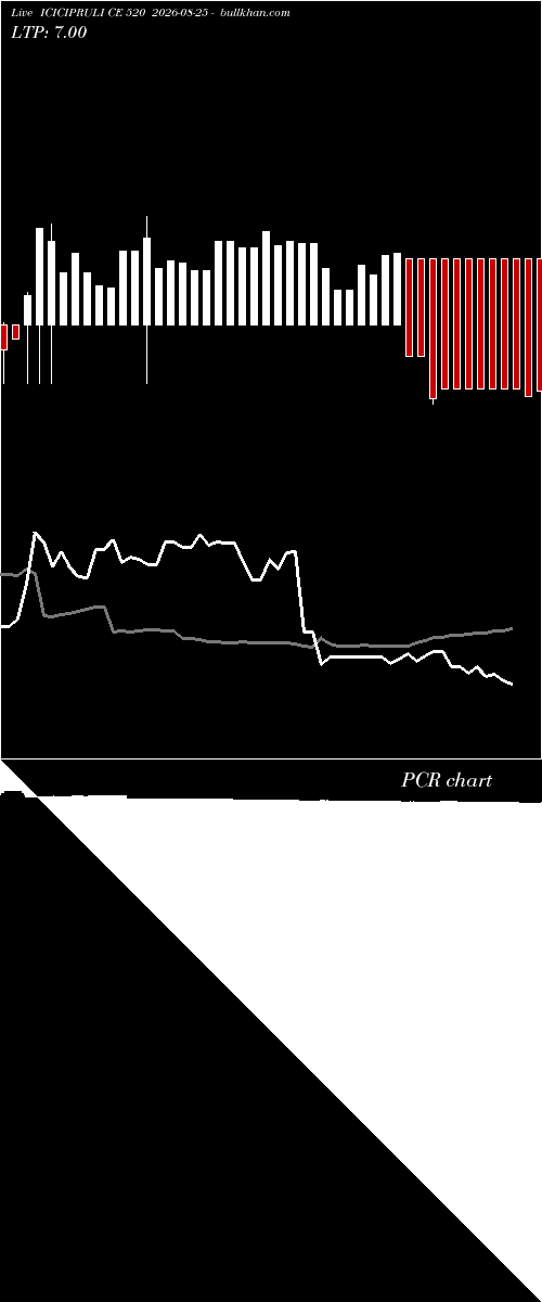  option chart ICICIPRULI CE 520 2026-08-25 