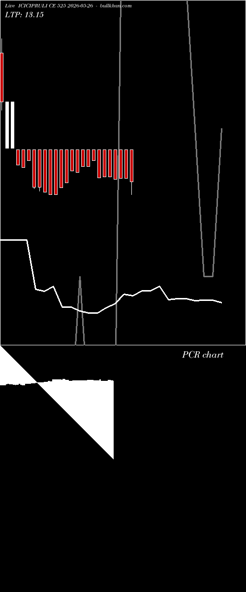  option chart ICICIPRULI CE 525 2026-05-26 