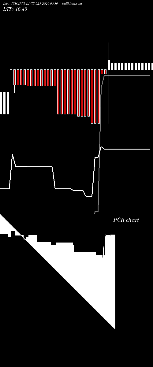  option chart ICICIPRULI CE 525 2026-06-30 
